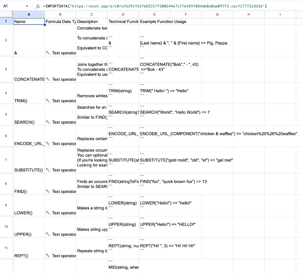 Spreadsheet with imported Airtable columns and rows.